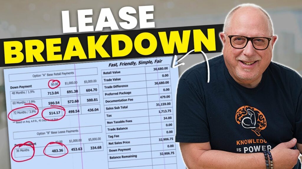 how to negotiate a car lease